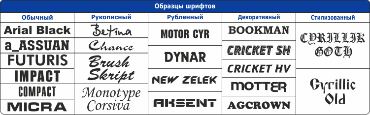 Бесплатные шрифты в кап кут на русском. Гарнитуры шрифта. Гарнитура шрифта это. Названия шрифтов для принта. Типы гарнитур шрифтов.
