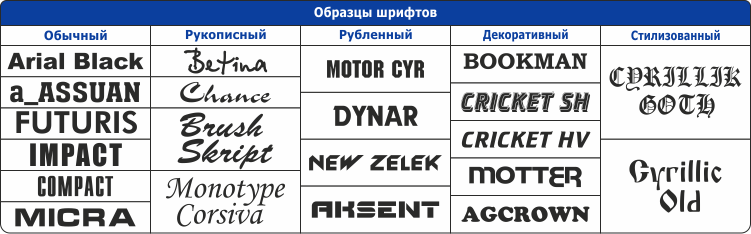 Бесплатные шрифты в кап кут на русском